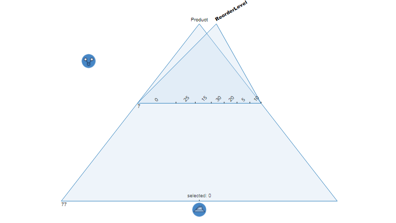 Segmented Triangle